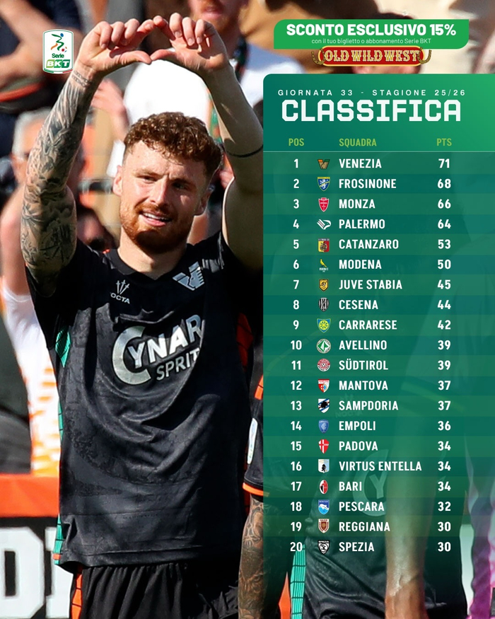 开云体育平台-意乙33轮积分榜：威尼斯71分领跑，巴勒莫第4尤维斯塔比亚第7|意乙积分榜|菲利普-因扎吉|ac米兰|阿巴特|名宿_新浪体育_新浪新闻