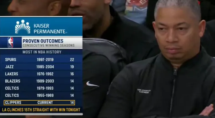 开云登录入口-快船连续15个赛季胜率达到50%以上，高居历史第四位